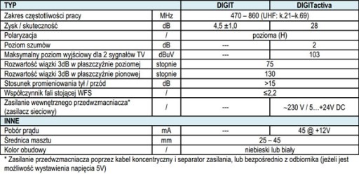 АНТЕННА DVB-T2 ДЛЯ НАземного телевидения TELMOR DIGIT ПАССИВНАЯ DVB-T2 4K HD MUX8 ПАССИВНАЯ