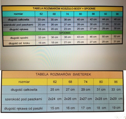 5 cz.GARNITUREK DO CHRZTU SWETEREK r.68 CHRZEST