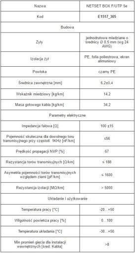 Przewód NETSET BOX F/UTP 5e skrętka ekranowana 305