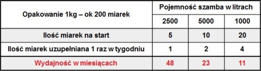 биоклар 1 кг УСТРАНЯЕТ НЕПРИЯТНЫЙ ЗАПАХ - бактерии в септике