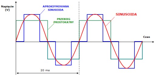 Аварийный источник питания центрального отопления INWERTON 1000 PRO +45 Ач