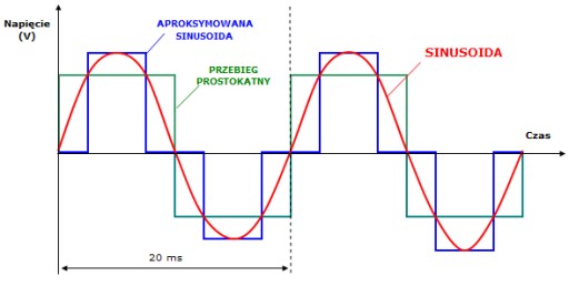 Аварийный источник питания для печи центрального отопления INWERTON 1000W 12V