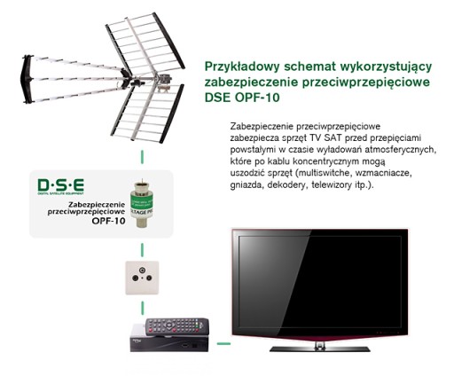 Защита от перенапряжения DSE OPF-10