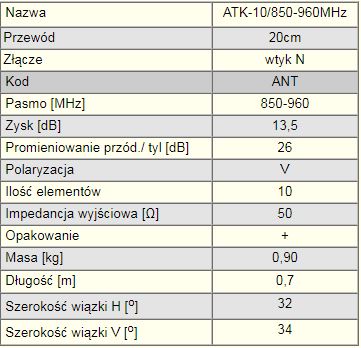 Направленная антенна АТК 850-960