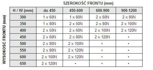 PODNOŚNIK GAZOWY DO OKAPU/KLAP PNEUMATYCZNY 80N