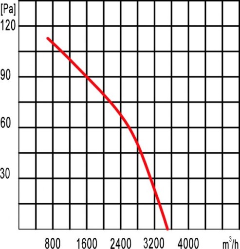 Вытяжной вентилятор для радиаторов OLVENT 400