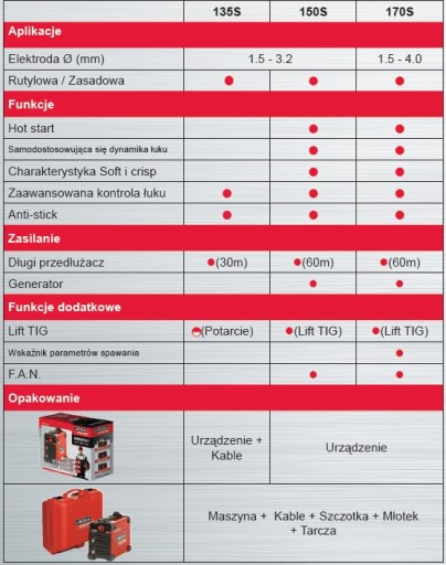 КОМПЛЕКТ Сварочный аппарат Invertec 170S LINCOLN + Электроды