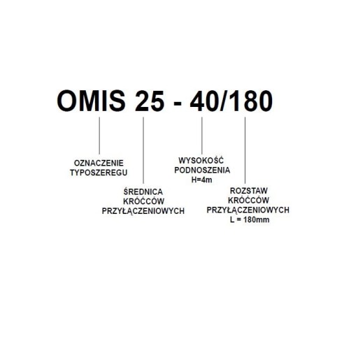 Циркуляционный насос центрального отопления ОМИС 25-40/130 ОМИ Омнигена!