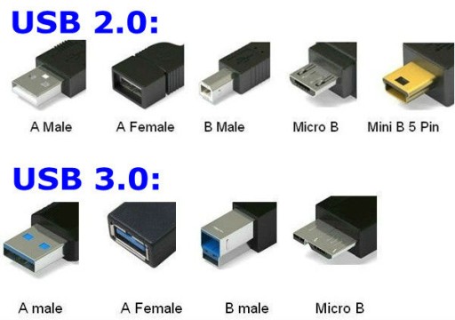 USB 2.0 A-B AM-BM кабель принтер сканер дисков 1,8 м