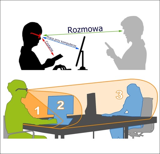 Очки OFFICE для работы в офисе за светодиодным компьютером