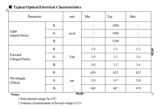 OMEGA_ZONE RGB LED 5мм ОБЩИЙ КАТОД FV