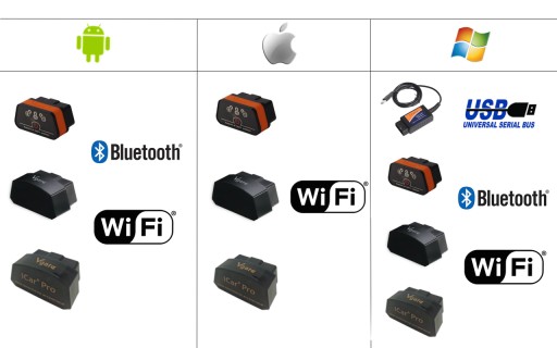 PL SDPROG + OBD2 ELM327 OBDII интерфейс OPEL FORD