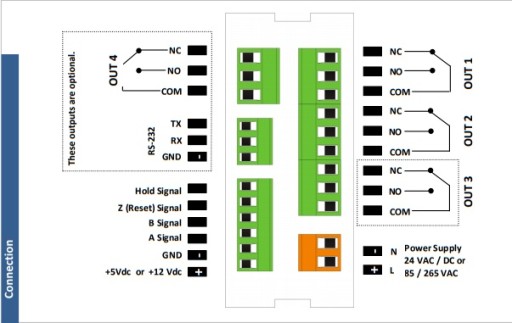 Индикатор положения контроллера считывателя UNI ATEK ALC94