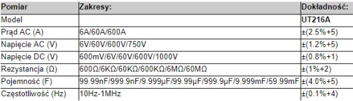 Токовые клещи TrueRMS Uni-T UT216A, 600 А, переменный и постоянный ток