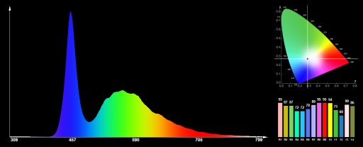 Dioda POWER LED 1W EPISTAR 10000K 45mil