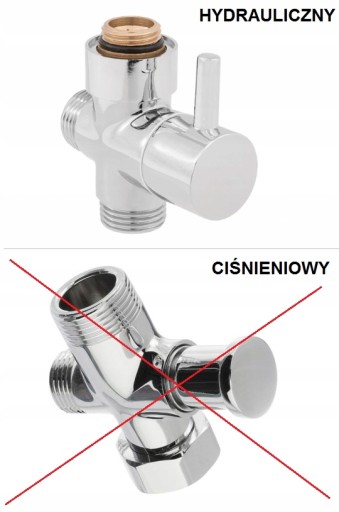 DESZCZOWNICA 25 + BATERIA WANNOWA GROHE EUROSMART