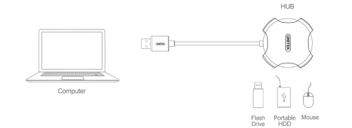 Unitek Y-2178 HUB 4x USB 2.0 ЧЕРНЫЙ С ПОДДЕРЖКОЙ OTG