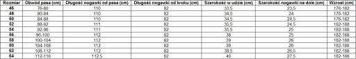 CXS SIRIUS TRISTAN УДОБНЫЕ ЗАЩИТНЫЕ РАБОЧИЕ БРЮКИ STRONG, размер 46