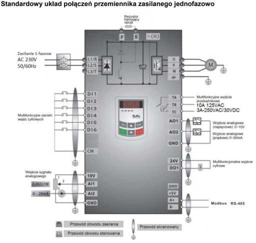 Falownik EURA E2100-0002S2 1F-230V 0,25KW 1,5A .
