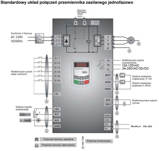 Falownik EURA E2100-0007S2 1F-230V 0,75KW 4,5A .