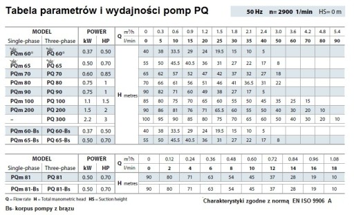 PQM 65 0,5 кВт/230 В 45L 6,4BAR Pedrollo HD насос