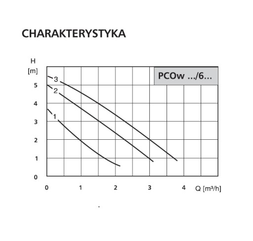 Циркуляционный насос PCOw 25/6 LFP LESZNO as 25POr60