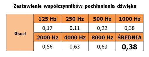 Акустические пирамиды КЛИН ПА-ПМК-7, 50/50/7