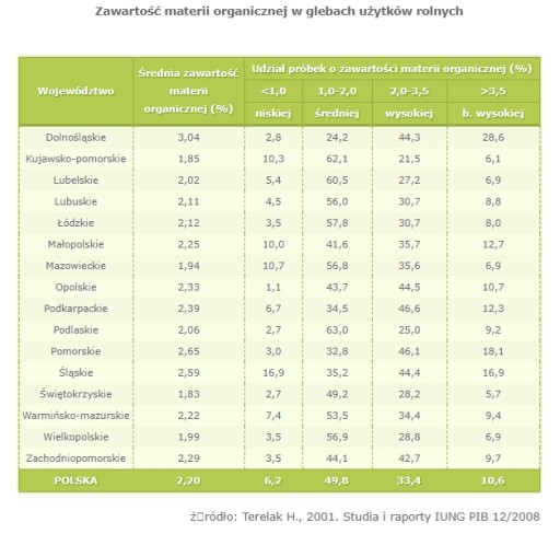 РОЗАГУМУС 150г Гуминовые кислоты Повышение плодородия почвы