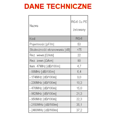 DVB-T RG-6 Медный антенный кабель DVB-T с гелевым покрытием