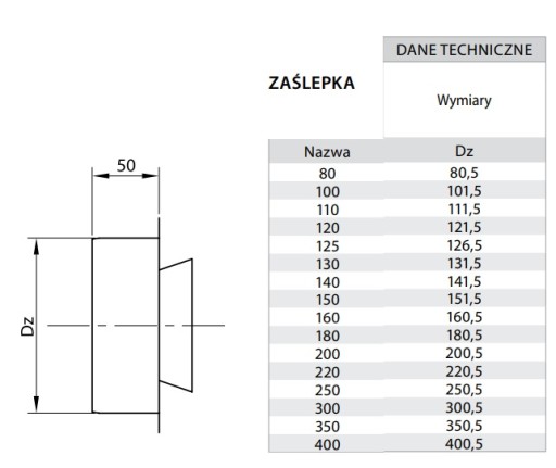 Кислотостойкая заглушка FI 110 Chimney System