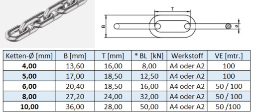 КИСЛОТНАЯ ЦЕПЬ 6мм. (КОРОТКАЯ СЕТКА) DIN A4 766 м