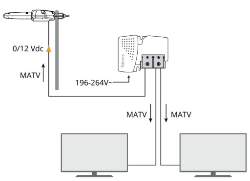 Антенна DVB-T2 Телевизионные телевизоры Dinova Boss Mix Усилитель Блок питания Разветвитель 2x ТВ