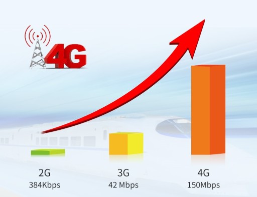 Домашний Стационарный 3G 4G LTE роутер с сим-картой