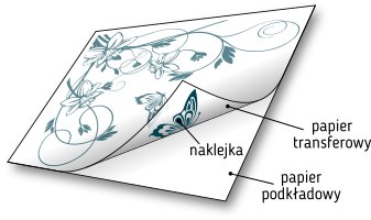Наклейка на окно для кухни Кофейная чашка 50 см