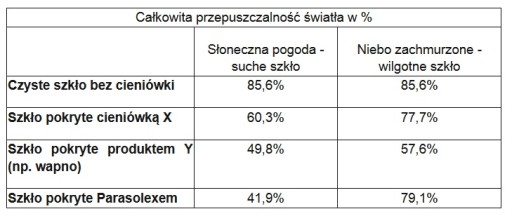 Parasolex Plastic 20кг - фольгированный шейдер