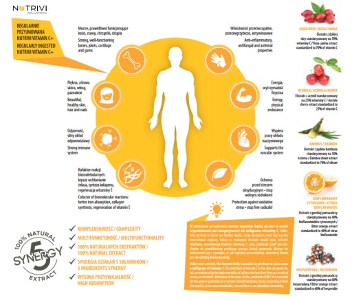 NUTRIVI Wellu ВИТАМИН С + НАТУРАЛЬНЫЕ ИНГРЕДИЕНТЫ