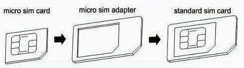 ADAPTER MICRO SIM do STANDARD SIM