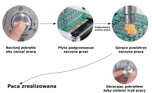 BGA-станция WEP 853AAA+ ИНСТРУМЕНТАЛЬНЫЙ ДЕРЖАТЕЛЬ TIN FLUX