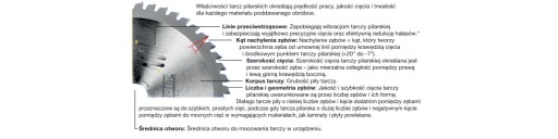 DEWALT DT1949 ПИЛЬНОЕ ПОЛОТНО ДЛЯ ДЕРЕВА 165x20mm 24z