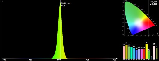 Диод SUPER FLUX 5мм, ЖЕЛТЫЙ, 90°, чип EPISTAR