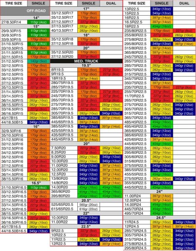 Шариковый порошок весом 12 унций (340 г) для динамической балансировки колес шин COUNTERACT