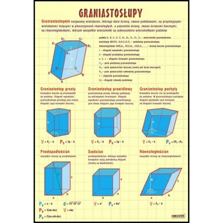 Graniastosłupy plansza dydaktyczna MATEMATYKA HIT