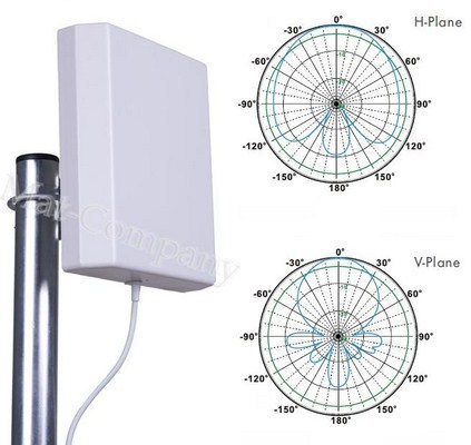 2 Anteny kierunkowe DUAL LTE 28dBi