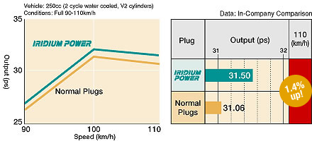 DENSO PLUG IGNITION photo 5 - milautoparts-fr.ukrlive.com