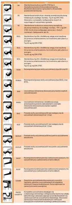 SEAL CORTECO 12010929B 38X62X7 NBR BA photo 4 - milautoparts-fr.ukrlive.com