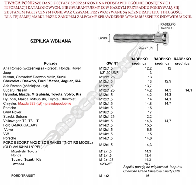 AIGUILLES POUR KOL 14X1,5 14,6 50MM VW T2 T3 LT MOYEU photo 2 - milautoparts-fr.ukrlive.com