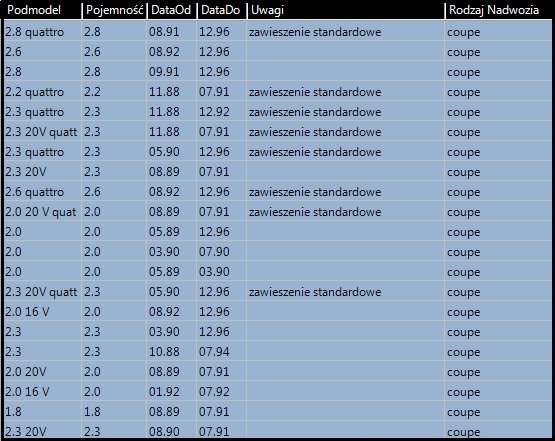 AMORTISSEUR AVANT AUDI 80 90 B2 B3 B4 PASSAT 32B