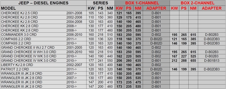 CHIP TUNING POWERBOX JEEP GRAND CHEROKEE 2.7 CRD photo 2 - milautoparts-fr.ukrlive.com