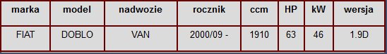 FIAT DOBLO 1.9 D 46KW 63HP SILENCER END TUBE 07.414 70.430 photo 2 - milautoparts-fr.ukrlive.com