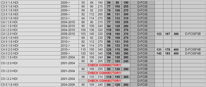 CHIP TUNING POWERBOX CITROEN NEMO 1.3 HDI photo 3 - milautoparts-fr.ukrlive.com